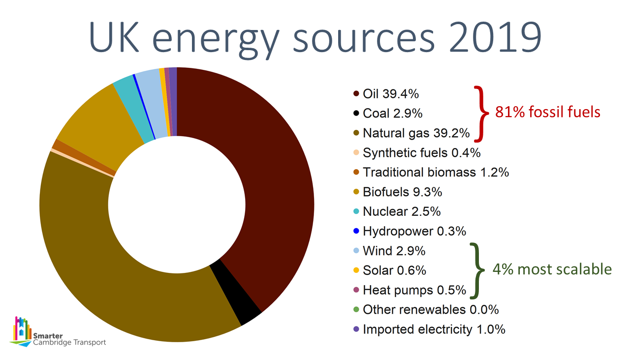 UK energy sources 2019